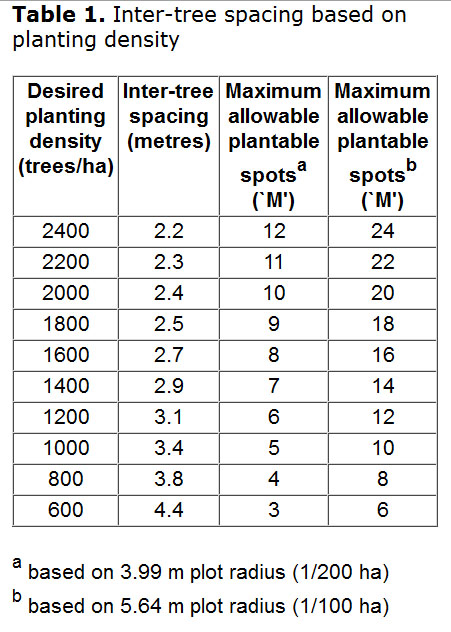 planting densities.jpg